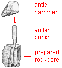 drawing of a prepared blade core being struck with an antler punch and an antler hammer