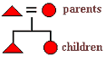 kiship diagram of a husband and wife with a vertical line connecting them to their children