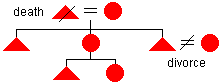 Diagram of a matricentric family
