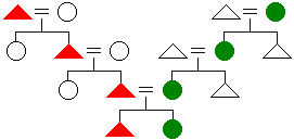 Diagram of parallel descent
