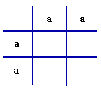 drawing of a Punnett square with homozygous recessive parents; the possible offspring genotypes are not indicated