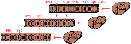 drawing illustrating the process of creating a master tree-ring sequence with core samples from trees of different ages in a region