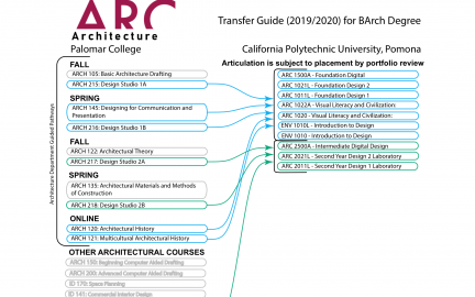 Cal Poly Transfer Guide
