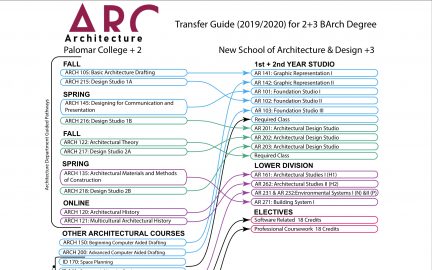 NewSchool Transfer Guide