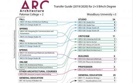 Woodbury Transfer Guide