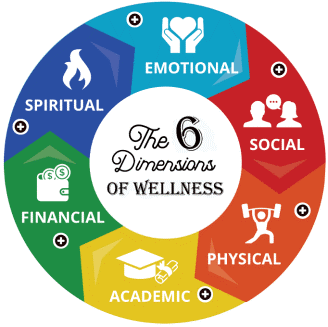 The 6 Dimensions of Wellness