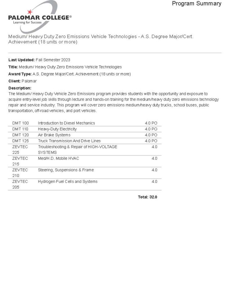 A list of ZEV program courses.