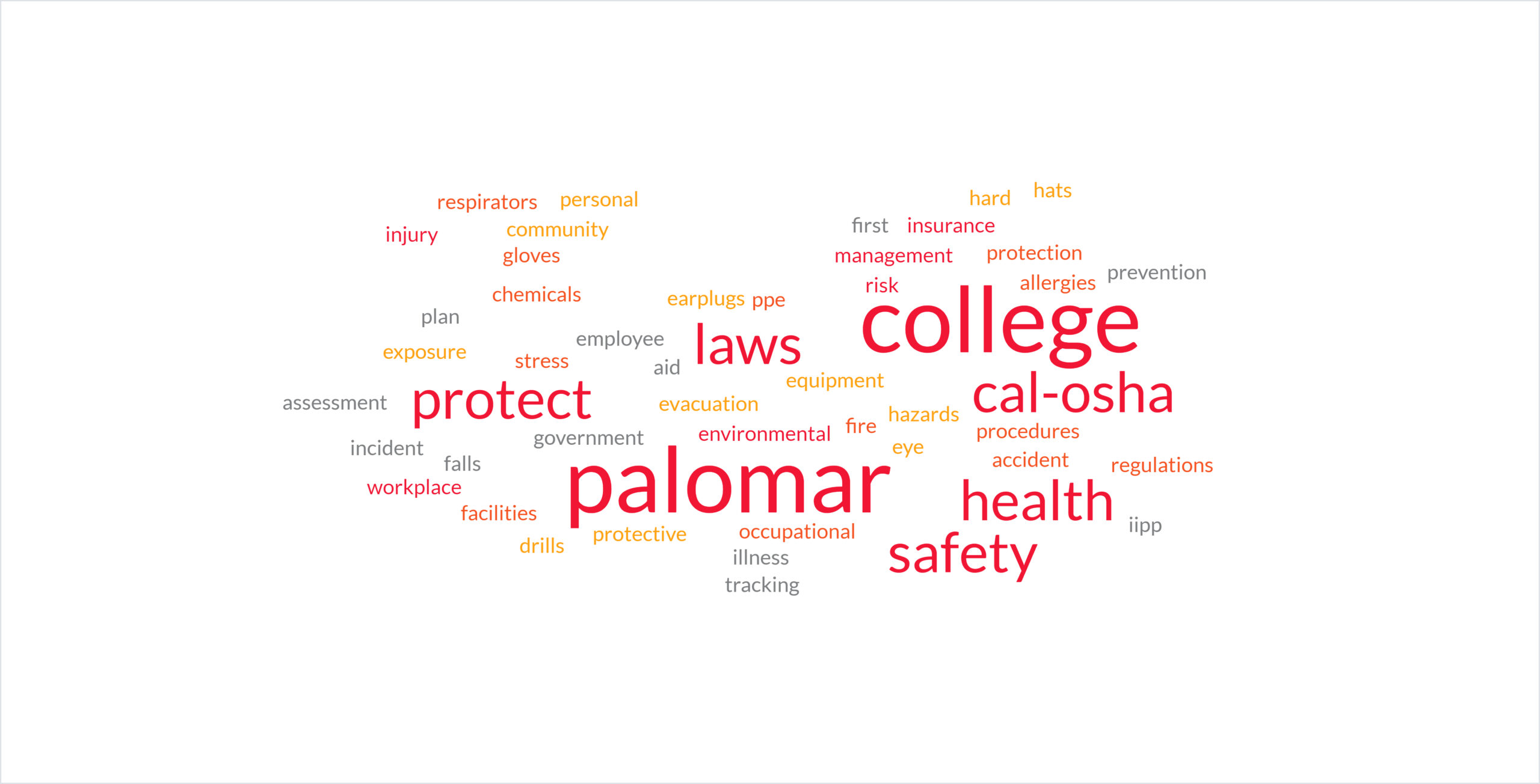 word-cloud Word collage