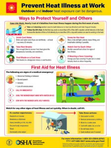 Cal/OSHA Heat Illness: Prevent Heat Illness at Work Poster