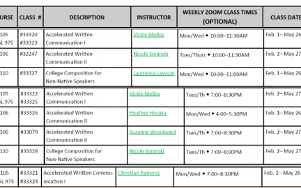 Spring 2021 Courses for Academic ESL