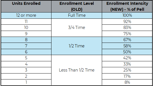 Financial Aid Handbook | Financial Aid | San Mateo County 