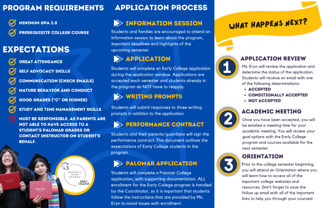 Program requirements, application process, and expectations of the Early College program. 