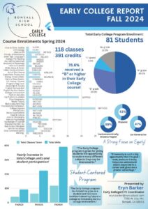 Early-College-FA24-Report-724x1024