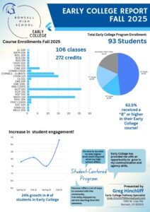 Early-College-SP25-Report-2.pdf