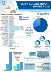 EarlyCollegeSP25Report.pdf