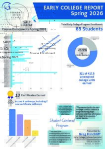 BHS-Early-College-SP26-Report.pdf