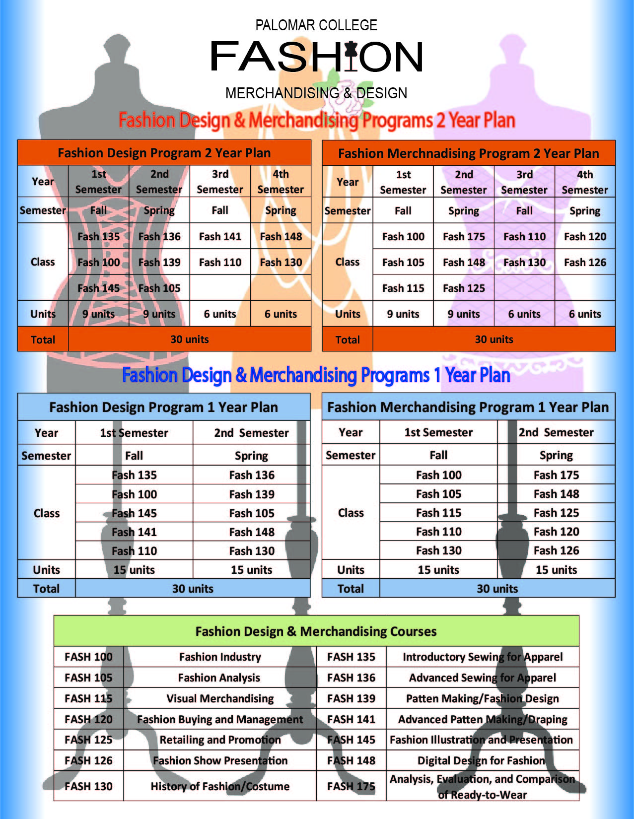 Fashion 1 and 2 year plans