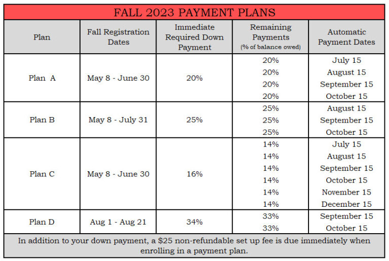 nelnet-payment-plans-palomar-college-fiscal-services