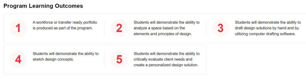 Interior Design AS Degree Learning Outcomes description