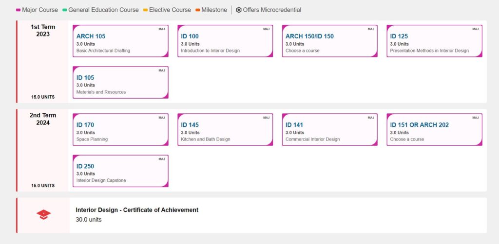 2-term Interior Design Certificate of Achievement plan