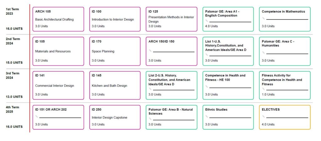 Interior Design 2-year program plan