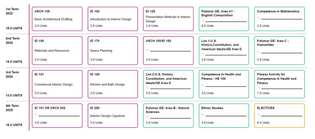 Interior Design 2-year program plan