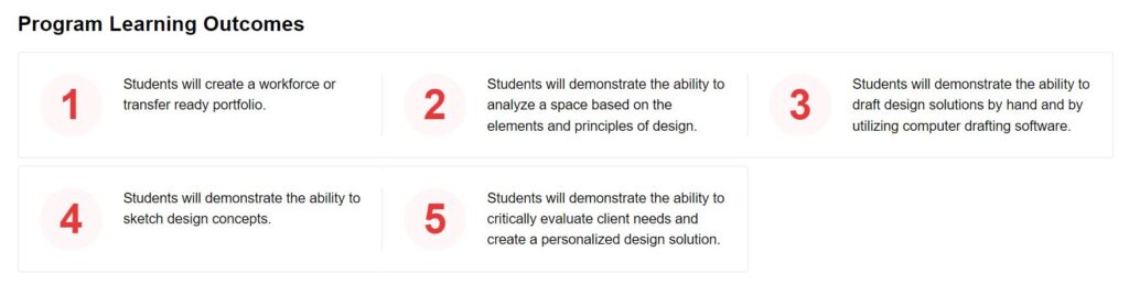 Program Learning Outcomes