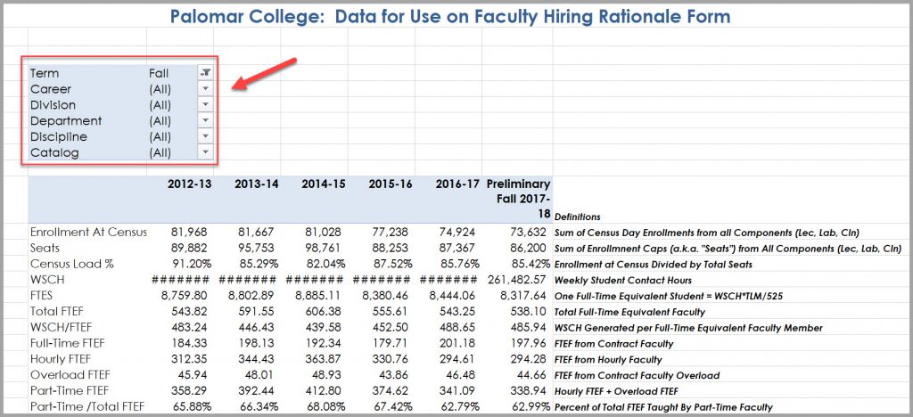 image and link to data for faculty hiring rationale