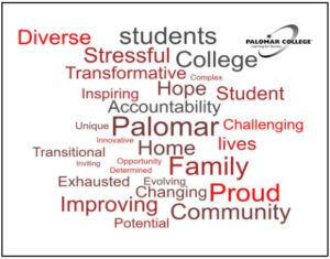 Word Cloud