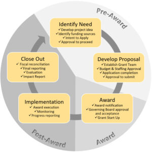 Grants Home - Institutional Research and Planning