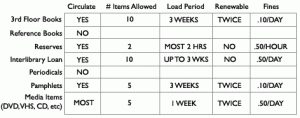 circ-rules (1)