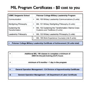 MIL 100, 101, 102, 103 course alignment