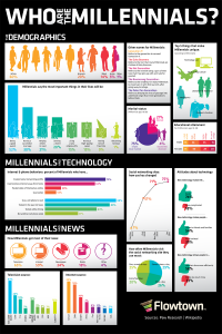 who-are-millennials-social-media-marketing-infographic