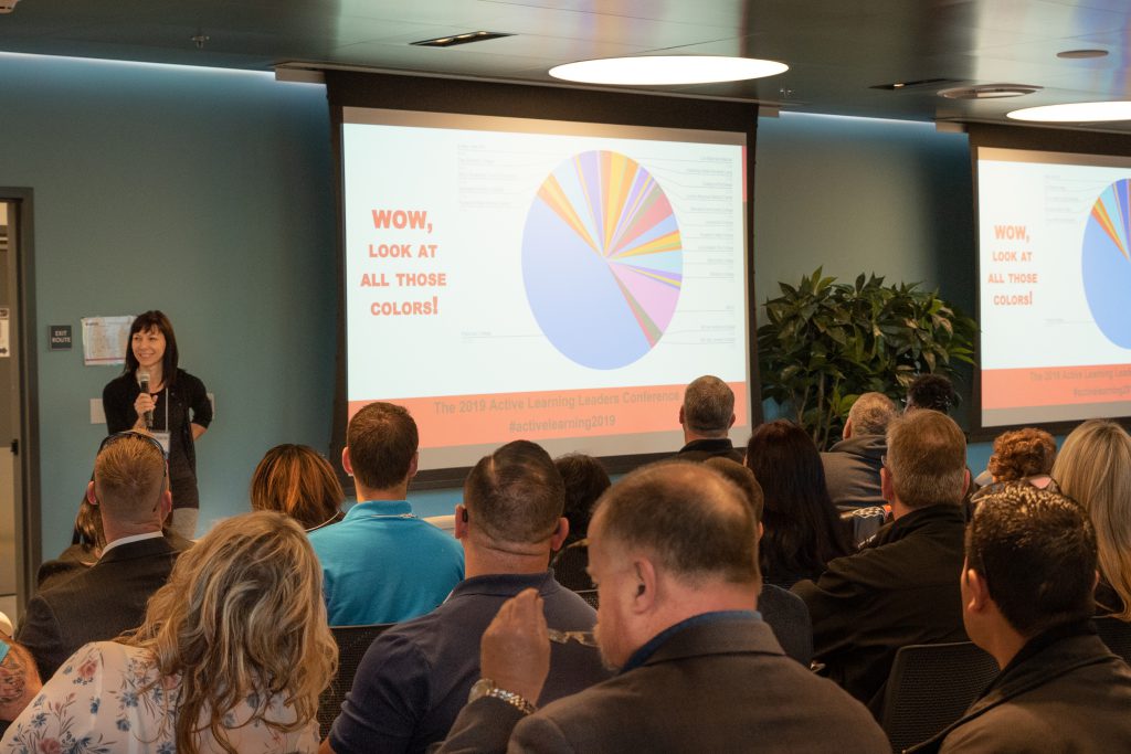 Rancho Bernardo Center Community Room. Room has people seated watching a presenter who has a slide show up that says, "Wow, look at those colors" with a pie chart.