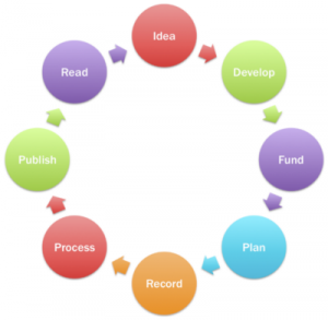 Research_cycle