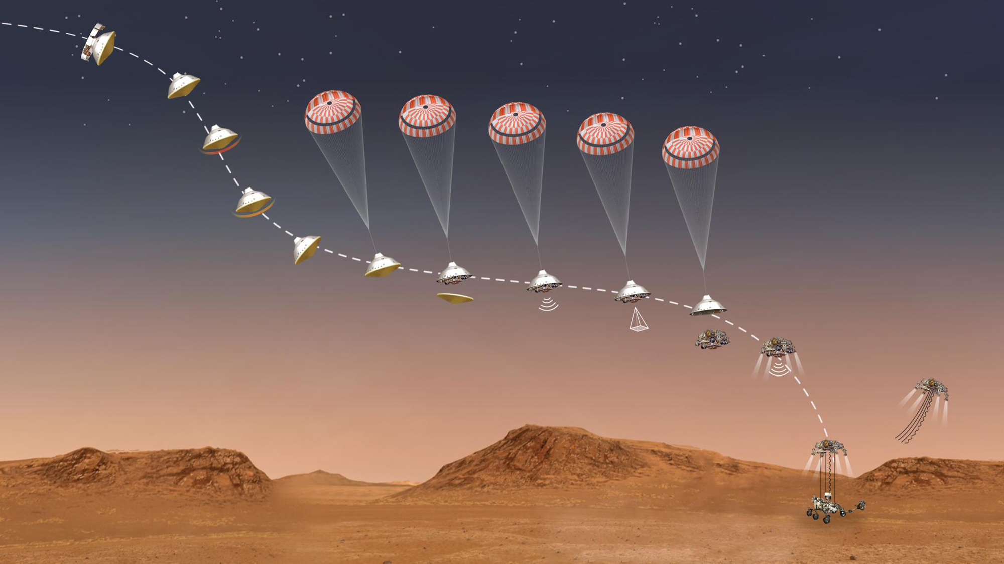 A illustration sequence of a space probe landing on Mars with a parachute, dropping a rover to the surface.