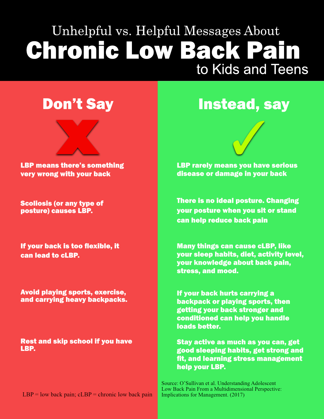 chronic low back pain, posture, backpacks, sleep, back pain