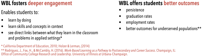 Why WBL is important